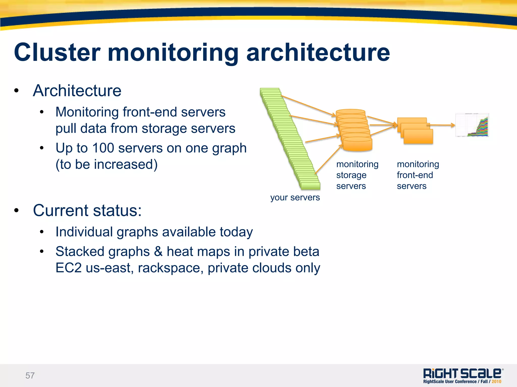 Supports 95% of operating systems and 95% of server-side programming environments 