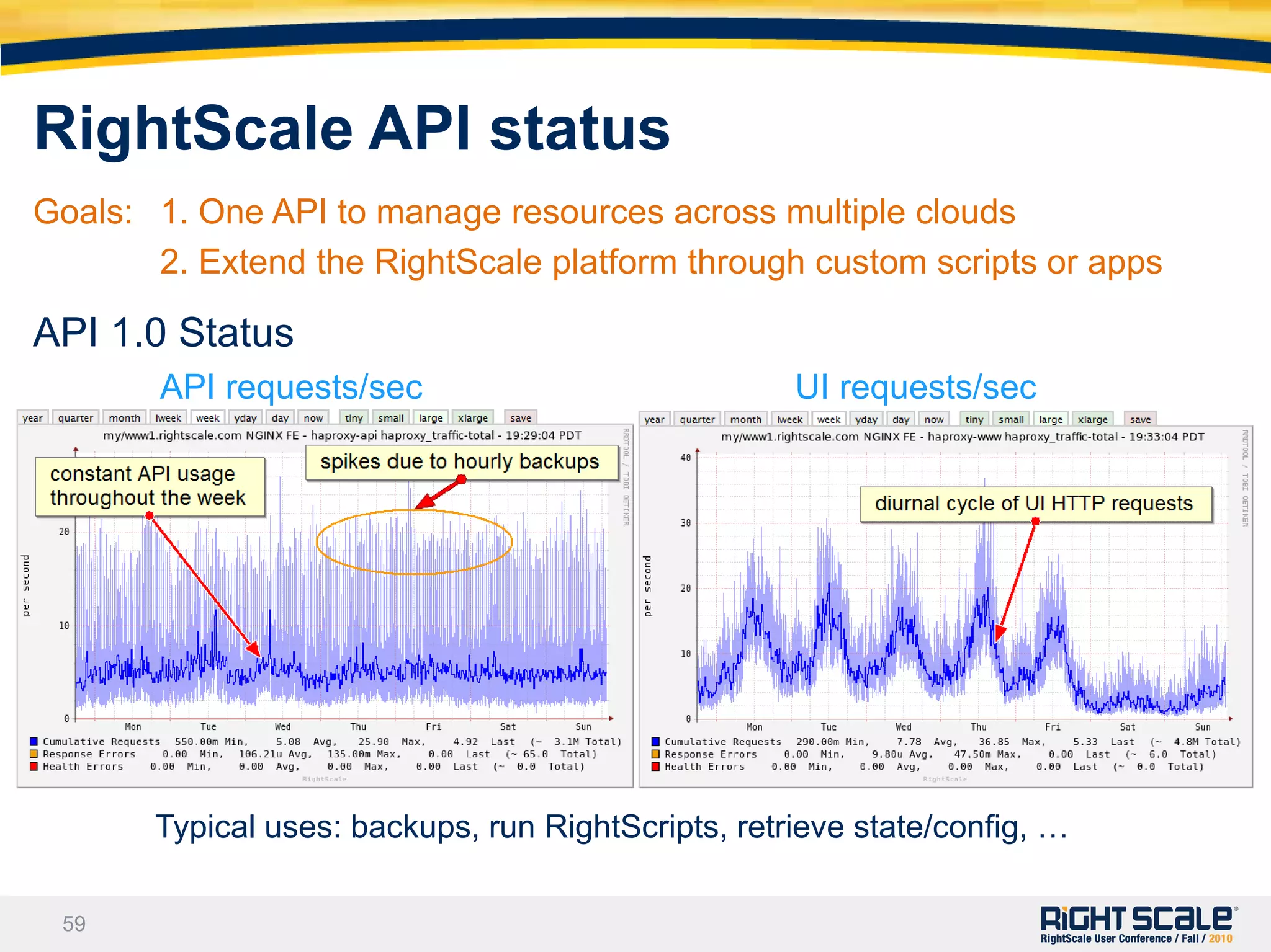In both publicly hosted and internal datacenters