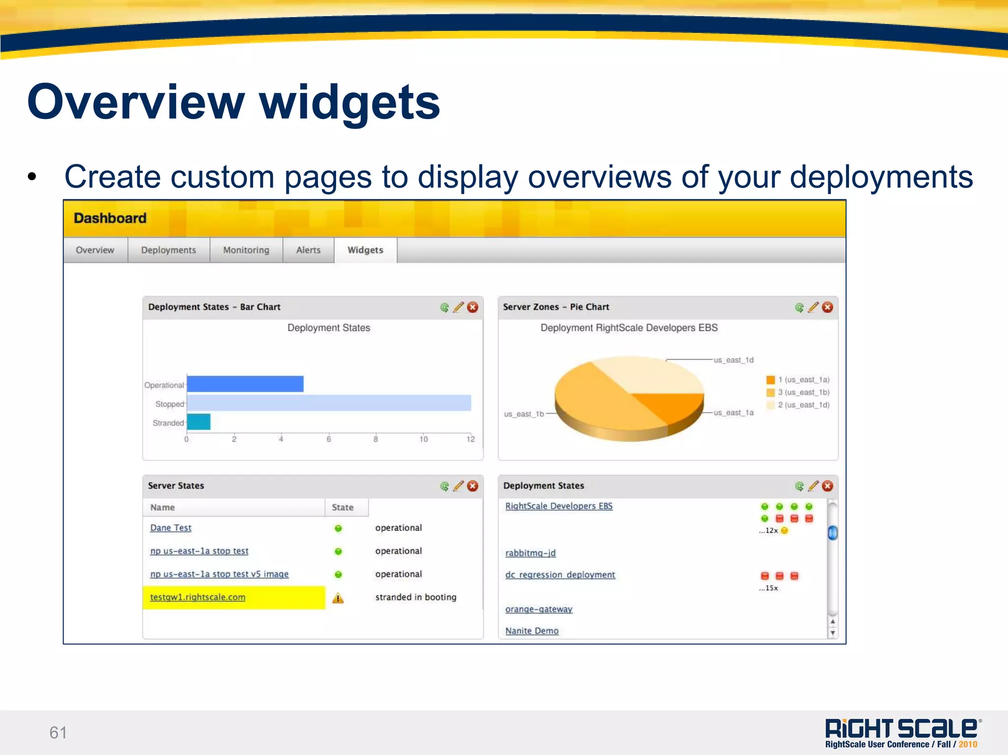 Enables complete control & authoring freedom