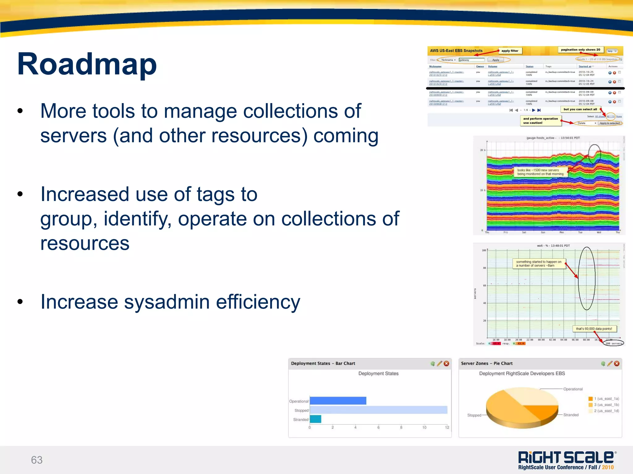 Offers a community library of cloud-ready solutions