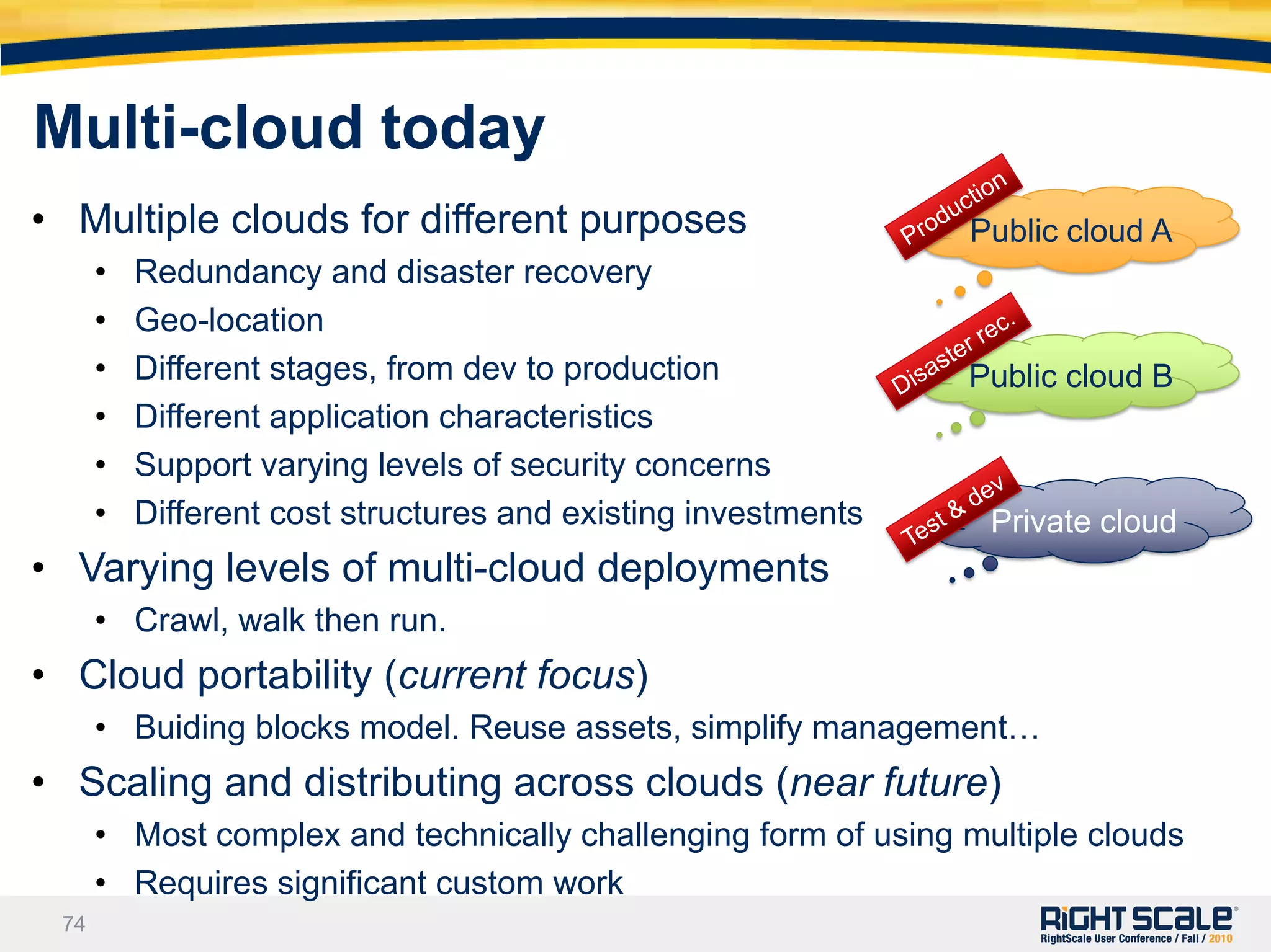 Use tags to mark collections of servers and operate on them!RightScale API statusGoals:	1. One API to manage resources across multiple clouds			2. Extend the RightScale platform through custom scripts or appsAPI 1.0 Status			API requests/sec						UI requests/secTypical uses: backups, run RightScripts, retrieve state/config, …