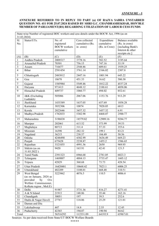 ANNEXURE – I
ANNEXURE REFERRED TO IN REPLY TO PART (a) OF RAJYA SABHA UNSTARRED
QUESTION NO. 411 FOR 25.07.2024 RAISED BY ...
