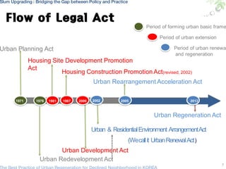 The Best Practice of Urban Regeneration for Declined Neighborhood in ...