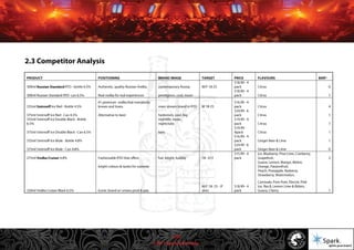 © 2011 Spark Advertising
2.3 Competitor Analysis
7/57
 