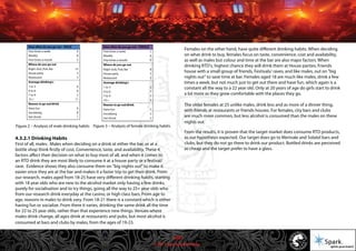 © 2011 Spark Advertising
4.3.2.1 Drinking Habits
First of all, males. Males when deciding on a drink at either the bar, or at a
bottle shop think firstly of cost, Convenience, taste, and availability. These 4
factors affect their decision on what to buy most of all, and when it comes to
an RTD drink they are most likely to consume it at a house party or a festival/
rave. Evidence shows they also consume them on "big nights out" to make it
easier once they are at the bar and makes it a faster trip to get their drink. From
our research, males aged from 18-25 have very different drinking habits, starting
with 18 year olds who are new to the alcohol market only having a few drinks,
purely for socialisation and to try things, going all the way to 25+ year olds who
from our research drink everyday at the casino, or high class bars. From age to
age, reasons in males to drink vary. From 18-21 there is a constant which is either
having fun or socialize. From there it varies, drinking the same drink all the time
for 22 to 25 year olds, rather than that experience new things. Venues where
males drink change, all ages drink at restaurants and pubs, but most alcohol is
consumed at bars and clubs by males, from the ages of 19-23.
Females on the other hand, have quite different drinking habits. When deciding
on what drink to buy, females focus on taste, convenience, cost and availability,
as well as males but colour and time at the bar are also major factors. When
drinking RTD's, highest chance they will drink them at House parties, Friends
house with a small group of friends, Festivals/ raves, and like males, out on "big
nights out" to save time at bar. Females aged 18 are much like males, drink a few
times a week, but not much just to get out there and have fun, which again is a
constant all the way to a 22 year old. Only at 20 years of age do girls start to drink
a lot more as they grow comfortable with the places they go.
The older females at 25 unlike males, drink less and as more of a dinner thing,
with friends at restaurants or friends houses. For females, city bars and clubs
are much more common, but less alcohol is consumed than the males on these
nights out.
From the results, it is proven that the target market does consume RTD products,
as our hypothesis expected. Our target does go to Merivale and Solatel bars and
clubs, but they do not go there to drink our product. Bottled drinks are perceived
as cheap and the target prefer to have a glass.
Figure 2 – Analysis of male drinking habits Figure 3 – Analysis of female drinking habits
18/57
 