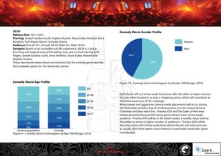 © 2011 Spark Advertising
50/50
Release date: 10/11/2011
Starring: Joseph Gordon-Levitt, Anjelica Huston, Bryce Dallas Howard, Anna
Kendrick, Seth Rogen Genre: Comedy, Drama
Audience: Female 25+, Female 18-24, Male 25+, Male 18-24
Synopsis: Based on an incredible real-life experience, 50/50 is a funny,
touching and original story of friendship, love, and survival starring Seth
Rogen, Joseph Gordon-Levitt, Anna Kendrick, Bryce Dallas Howard and
Anjelica Huston.
These two movies were chosen on the basis that the comedy genre was the
best available option for the November period.
Comedy Movie Age Profile
Comedy Movie Gender Profile
Each movie will run at two week bursts one after the other at major cinemas
that are either located in or near a shopping centre, which will contribute to
the initial awareness of the campaign.
More movies and aggressive cinema media placements will occur during
the December period as top of mind awareness is to be created close to
Christmas and New Year’s Eve. Piranha 3DD and The Gates of Hell were
chosen primarily because the horror genre attracts more of our target
audience. Piranha 3DD will be in 3D which creates a novelty value and has
the ability to attract a higher number of audiences. Piranha 3DD will be
the only movie with a three week burst where the rest will only have two,
as usually after three weeks; most interest in a particular movie dies down
considerably.Figure 9 – Comedy Genre Cinemagoers by Age (Val Morgan 2010)
Figure 10 - Comedy Genre Cinemagoers by Gender (Val Morgan 2010)
36/57
 