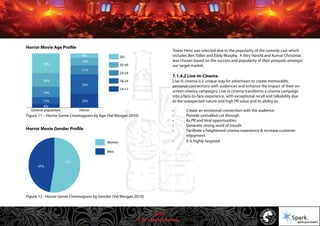 © 2011 Spark Advertising
Horror Movie Age Profile
Horror Movie Gender Profile
Tower Heist was selected due to the popularity of the comedy cast which
includes Ben Stiller and Eddy Murphy. A Very Harold and Kumar Christmas
was chosen based on the success and popularity of their prequels amongst
our target market.
7.1.4.2 Live-in-Cinema
Live in cinema is a unique way for advertisers to create memorable,
personal connections with audiences and enhance the impact of their on-
screen cinema campaigns. Live in cinema transforms a cinema campaign
into a face-to-face experience, with exceptional recall and talkability due
to the unexpected nature and high PR value and its ability to:
• Create an emotional connection with the audience
• Provide unrivalled cut through
• Its PR and Viral opportunities
• Generate strong word of mouth
• Facilitate a heightened cinema experience & increase customer
enjoyment
• It is highly targeted
Figure 12 - Horror Genre Cinemagoers by Gender (Val Morgan 2010)
Figure 11 – Horror Genre Cinemagoers by Age (Val Morgan 2010)
37/57
 