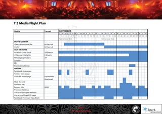 © 2011 Spark Advertising
7.3 Media Flight Plan
Media Format
T W Th F S S M T W Th F S S M T W Th F S S M T W Th F S S M T W
1 2 3 4 5 6 7 8 9 10 11 12 13 14 15 16 17 18 19 20 21 22 23 24 25 26 27 28 29 30
MOVIE/CINEMA
I Don't Know How She 60 Sec Ad
50/50 60 Sec Ad
OUT OF HOME
APN Rail Cross-Track 24 Sheets
JCDecaux Citylights 6 Sheets
POS Display Posters A1
Coasters
PR
Promotional Crew
ONLINE
Facebook Giveaways
Twitter Giveaways
Youtube Homepage Expandable
Masthead
Most Viewed
In Video Ads
Banner Ads MREC
Promoted Videos
Live at the Chapel Website
Live at the Chapel FB page
Facebook Premium Targ Block
NOVEMBER
Tafe Semester Ends Uni Semester Ends
42/57
 