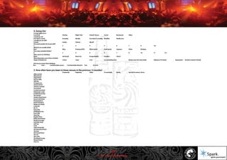 © 2011 Spark Advertising
53/57
 