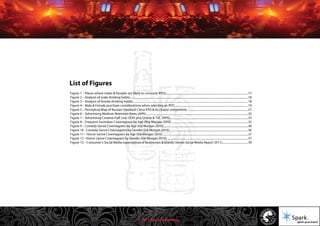 © 2011 Spark Advertising
List of Figures
 