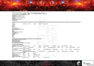 © 2011 Spark Advertising
54/57
 