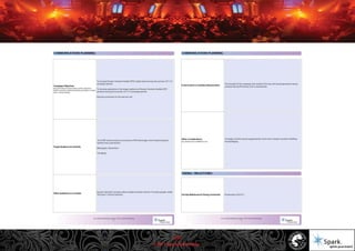 © 2011 Spark Advertising
2/57
 