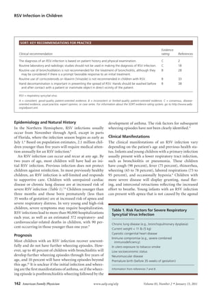 RSV infection in children | PDF