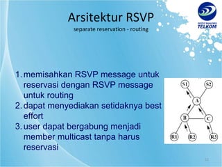 Arsitektur RSVP separate reservation - routing memisahkan RSVP message untuk reservasi dengan RSVP message untuk routing dapat menyediakan setidaknya best effort user dapat bergabung menjadi member multicast tanpa harus reservasi 