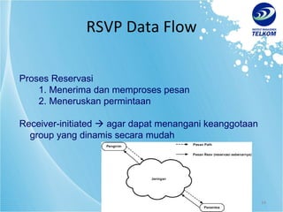 RSVP Data Flow Proses Reservasi 1.  Menerima dan memproses pesan 2.  Meneruskan permintaan Receiver-initiated    agar dapat menangani keanggotaan group yang dinamis secara mudah 