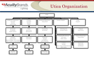 Utica Organization 