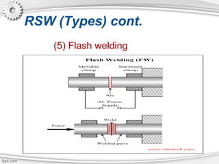 Resistance welding of aluminium and aluminium alloys (Group 16) | PPT