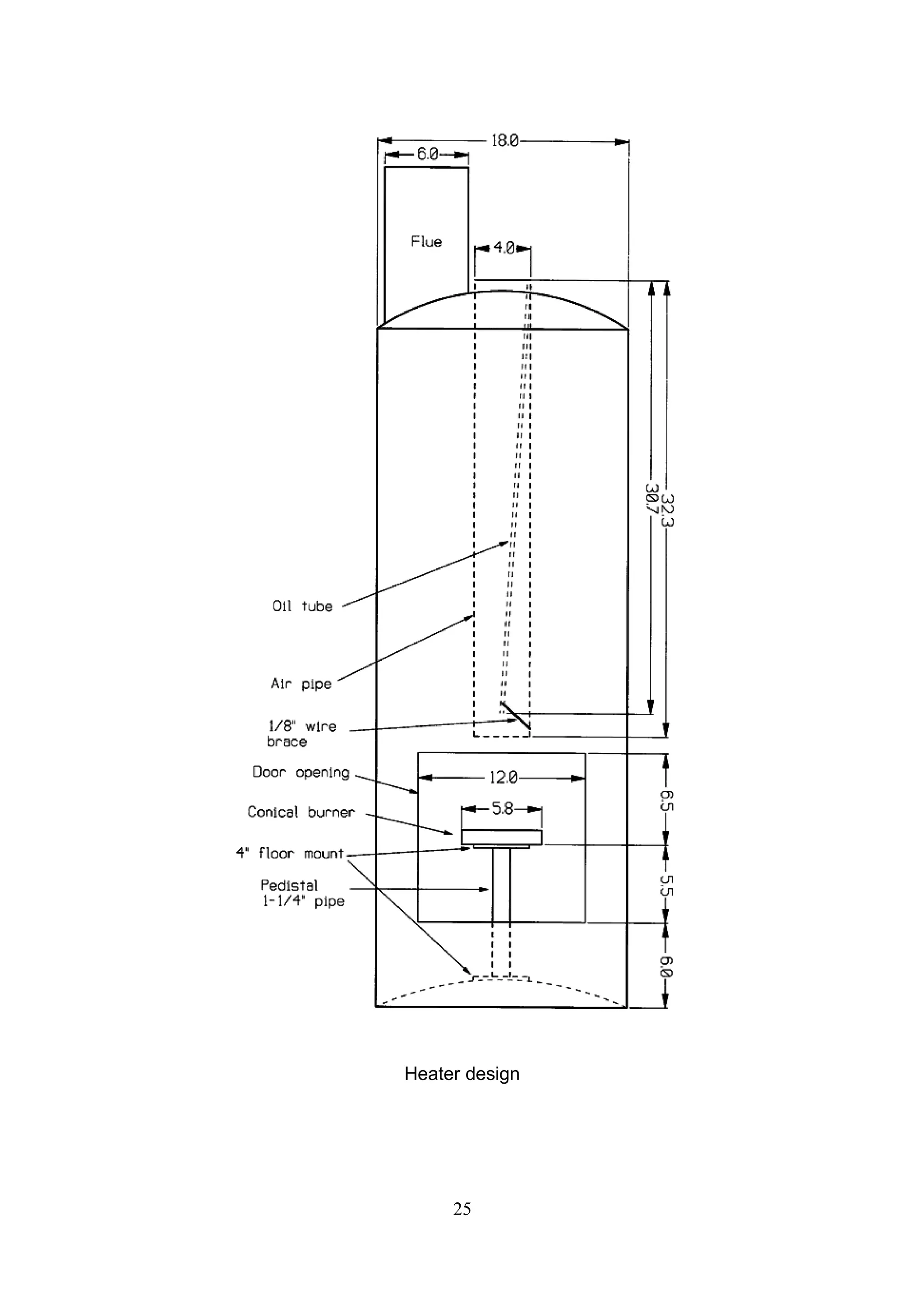 Heater design




     25
 