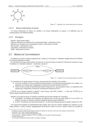 Réseaux > Réseaux informatiques, modèle OSI et protocole TCP/IP > Cours v1.1.5.5 – 20/05/2010
12 / 58
Figure 2.7 : topolog...