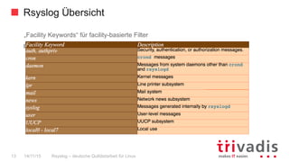 Rsyslog Übersicht
Rsyslog – deutsche Qulitästarbeit für Linux13 14/11/15
„Facility Keywords“ für facility-basierte Filter
  Ebene 1
 