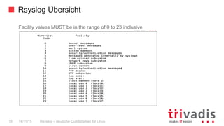Rsyslog Übersicht
Rsyslog – deutsche Qulitästarbeit für Linux15 14/11/15
Facility values MUST be in the range of 0 to 23 inclusive
 