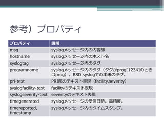 参考）プロパティ
プロパティ                 説明
msg                   syslogメッセージ内の内容部
hostname              syslogメッセージ内のホスト名
syslogtag             syslogメッセージ内のタグ
programname           syslogメッセージ内のタグ（タグがprog[1234]のとき
                      はprog）。BSD syslogでの本来のタグ。
pri-text              PRI部のテキスト表現（facility.severity）
syslogfacility-text   facilityのテキスト表現
syslogseverity-text severityのテキスト表現
timegenerated         syslogメッセージの受信日時。高精度。
timereported,         syslogメッセージ内のタイムスタンプ。
timestamp
 