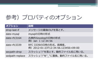 参考）プロパティのオプション
オプション             説明
drop-last-if      メッセージの最後のLFを落とす。
date-mysql        mysqlの日時の形式
date-rfc3164      古典的なsyslogの日時の形式
                  例）Jan 1 12:34:56
date-rfc3339      RFC 3339の日時の形式。高精度。
                  例）2012-01-23T12:34:56.123456+09:00
secpath-drop      スラッシュ"/"を落とす。動的ファイル名に用いる。
sedpath-replace   スラッシュ"/"を"_"に置換。動的ファイル名に用いる。
 