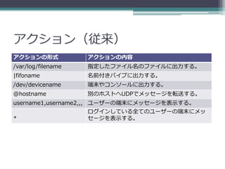アクション（従来）
アクションの形式            アクションの内容
/var/log/filename   指定したファイル名のファイルに出力する。
|fifoname           名前付きパイプに出力する。
/dev/devicename     端末やコンソールに出力する。
@hostname           別のホストへUDPでメッセージを転送する。
username1,username2,,, ユーザーの端末にメッセージを表示する。
                    ログインしている全てのユーザーの端末にメッ
*                   セージを表示する。
 