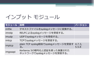 インプット モジュール
モジュール      説明                                  バージョン
imfile     テキストファイルをsyslogメッセージに変換する。
imrelp     RELPによるsyslogメッセージを受信する。
imudp      UDPでsyslogメッセージを受信する。
imtcp      TCPでsyslogメッセージを受信する。
           plain TCP syslog経由でsyslogメッセージを受信す 4.7.3,
imptcp
           る。                                 5.5.8
           Kerberos 5の暗号化と認証を使った保護された
imgssapi
           ネットワークでsyslogメッセージを受信する。
 