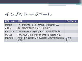 インプット モジュール
モジュール      説明                             バージョン
immark     マークメッセージ「--MARK--」を出力する。
imklog     カーネルログからメッセージを読む。
imuxsock   UNIXソケットでsyslogメッセージを受信する。
im3195     RFC 3195によるsyslogメッセージを受信する。
impstats   rsyslogの内部カウンタの定期的な統計情報を提供 5.7.0,
           する。                        6.1.1
 