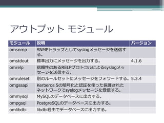 アウトプット モジュール
モジュール       説明                           バージョン
omsnmp      SNMPトラップとしてsyslogメッセージを送信す
            る。
omstdout    標準出力にメッセージを出力する。             4.1.6
omrelp      信頼性のあるRELPプロトコルによるsyslogメッ
            セージを送信する。
omruleset   別のルールセットにメッセージをフォワードする。5.3.4
omgssapi    Kerberos 5の暗号化と認証を使った保護された
            ネットワークでsyslogメッセージを受信する。
ommysql     MySQLのデータベースに出力する。
ompgsql     PostgreSQLのデータベースに出力する。
omlibdbi    libdbi経由でデータベースに出力する。
 