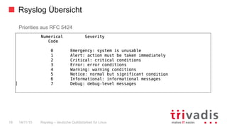 Rsyslog Übersicht
Rsyslog – deutsche Qulitästarbeit für Linux18 14/11/15
Priorities aus RFC 5424
 