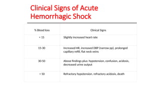 Comprehensive Overview of Shock Types, Pathophysiology, and Management ...