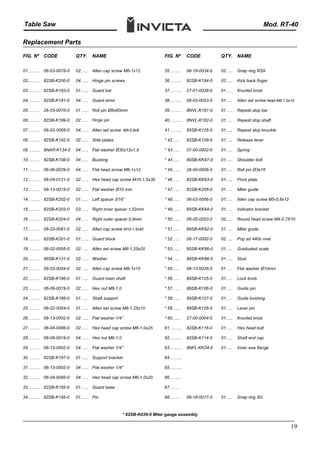 Rt 40-rev-2 | PDF