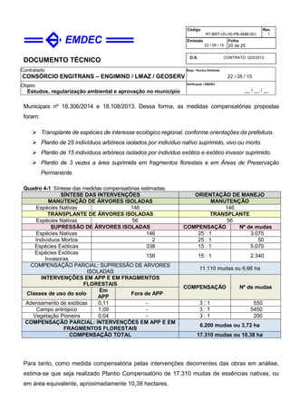 DOCUMENTO TÉCNICO
Contratado
CONSÓRCIO ENGITRANS – ENGIMIND / LMAZ / GEOSERV
Resp. Técnico Emitente
22 / 05 / 15
Objeto
Estudos, regularização ambiental e aprovação no município
Verificação / EMDEC
__ / __ / __
Código
RT-BRT-OV-00-PB-AMB-001
Rev.
1
Emissão
22 / 05 / 15
Folha
20 de 25
O.S. CONTRATO 023/2013
Municipais nº 18.306/2014 e 18.108/2013. Dessa forma, as medidas compensatórias propostas
foram:
 Transplante de espécies de interesse ecológico regional, conforme orientações da prefeitura.
 Plantio de 25 indivíduos arbóreos isolados por indivíduo nativo suprimido, vivo ou morto.
 Plantio de 15 indivíduos arbóreos isolados por indivíduo exótico e exótico invasor suprimido.
 Plantio de 3 vezes a área suprimida em fragmentos florestais e em Áreas de Preservação
Permanente.
Quadro 4-1: Síntese das medidas compensatórias estimadas;
SÍNTESE DAS INTERVENÇÕES ORIENTAÇÃO DE MANEJO
MANUTENÇÃO DE ÁRVORES ISOLADAS MANUTENÇÃO
Espécies Nativas 146 146
TRANSPLANTE DE ÁRVORES ISOLADAS TRANSPLANTE
Espécies Nativas 56 56
SUPRESSÃO DE ÁRVORES ISOLADAS COMPENSAÇÃO Nº de mudas
Espécies Nativas 146 25 : 1 3.075
Indivíduos Mortos 2 25 : 1 50
Espécies Exóticas 338 15 : 1 5.070
Espécies Exóticas
Invasoras
156 15 : 1 2.340
COMPENSAÇÃO PARCIAL: SUPRESSÃO DE ARVORES
ISOLADAS
11.110 mudas ou 6,66 ha
INTERVENÇÕES EM APP E EM FRAGMENTOS
FLORESTAIS
COMPENSAÇÃO Nº de mudas
Classes de uso do solo
Em
APP
Fora de APP
Adensamento de exóticas 0,11 - 3 : 1 550
Campo antrópico 1,09 - 3 : 1 5450
Vegetação Pioneira 0,04 - 3 : 1 200
COMPENSAÇÃO PARCIAL: INTERVENÇÕES EM APP E EM
FRAGMENTOS FLORESTAIS
6.200 mudas ou 3,72 ha
COMPENSAÇÃO TOTAL 17.310 mudas ou 10,38 ha
Para tanto, como medida compensatória pelas intervenções decorrentes das obras em análise,
estima-se que seja realizado Plantio Compensatório de 17.310 mudas de essências nativas, ou
em área equivalente, aproximadamente 10,38 hectares.
 
