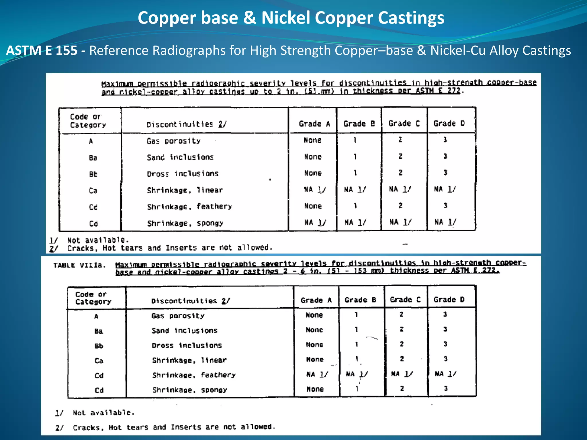 Rt Radiographic Reference Chart Radiography Testing Presentation | PPTX