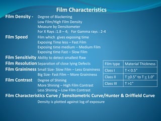 Film Characteristics
Film Density - Degree of Blackening
Low Film/High Film Density
Measure by Densitometer
For X Rays :1.8 – 4; For Gamma rays : 2-4
Film Speed Film which gives exposing time
Exposing Time less – Fast Film
Exposing time medium – Medium Film
Exposing time Fast – Slow Film
Film Sensitivity Ability to detect smallest flaw
Film ResolutionSeparation of close lying Defects
Film Graininess Small Size- Slow Film – Less Graininess
Big Size- Fast Film – More Graininess
Film Contrast Degree of Shining
More Shining – High Film Contrast
Less Shining – Low Film Contrast
Film Characteristics Curve / Sensitometric Curve/Hunter & Driffield Curve
Density is plotted against log of exposure
Film type Material Thickness
Class I T < 0.5”
Class II T >0.5” to T < 1.0”
Class III T >1”
 