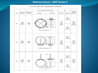 Reference Source - ASNT Section 5
 