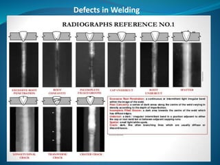 Defects in Welding
 