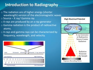 Introduction to Radiography
o The radiation are of higher energy (shorter
wavelength) version of the electromagnetic waves
o Source – X ray/ Gamma ray
o X-rays are produced by an x-ray generator
o Gamma radiation is the product of radioactive
atoms.
o X-rays and gamma rays can be characterized by
frequency, wavelength, and velocity.
High Electrical Potential
Electrons
-+
X-ray Generator
or Radioactive
Source Creates
Radiation
Exposure Recording Device
Radiation
Penetrate
the Sample
 