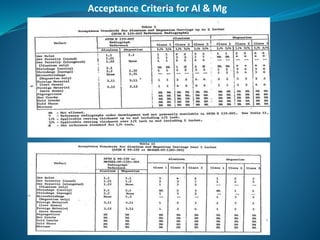 Acceptance Criteria for Al & Mg
 