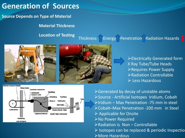 Radiography Testing Presentation | PPTX | Cameras and Camcorders ...