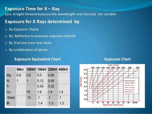 X Ray Exposure Chart For Steel