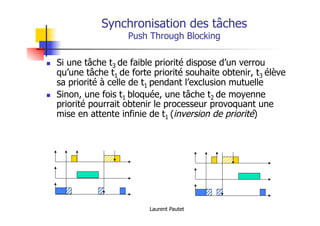 Laurent Pautet
Synchronisation des tâches
Push Through Blocking
! Si une tâche t3 de faible priorité dispose d’un verrou
qu’une tâche t1 de forte priorité souhaite obtenir, t3 élève
sa priorité à celle de t1 pendant l’exclusion mutuelle
! Sinon, une fois t1 bloquée, une tâche t2 de moyenne
priorité pourrait obtenir le processeur provoquant une
mise en attente infinie de t1 (inversion de priorité)
 