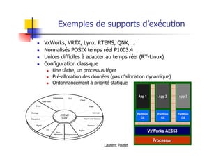 Laurent Pautet
Exemples de supports d’exécution
! VxWorks, VRTX, Lynx, RTEMS, QNX, …
! Normalisés POSIX temps réel P1003.4
! Unices difficiles à adapter au temps réel (RT-Linux)
! Configuration classique
! Une tâche, un processus léger
! Pré-allocation des données (pas d’allocation dynamique)
! Ordonnancement à priorité statique
 