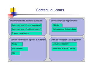 Contenu du cours
Environnement de Programmation
C-POSIX
Environnement de Compilation
Outils de conception & développement
AADL (modélisation)
Vérification & Model Checker
Elément d’architecture logicielle et matérielle
Noyau
Bus & Réseau
TTA
Ordonnancement & Tolérance aux Fautes
Ordonnancement (Mono-processeur)
Ordonnancement (Multi-processeurs)
Tolérance aux Fautes
 