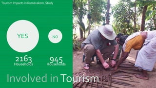 Responsible Tourism in Kerala | PPTX