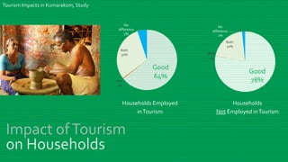 Responsible Tourism in Kerala | PPTX