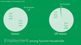 Responsible Tourism in Kerala | PPTX
