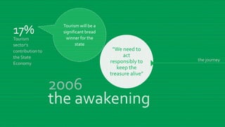 Responsible Tourism in Kerala | PPTX